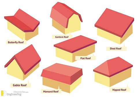 Roof Types & Shapes
